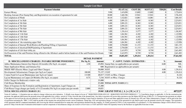 Featured Image of Brigade Granada Cost Sheet
