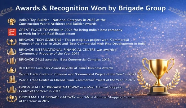 Featured Image of Some Of The Awards And Recognition Won By The Brigade Group Are