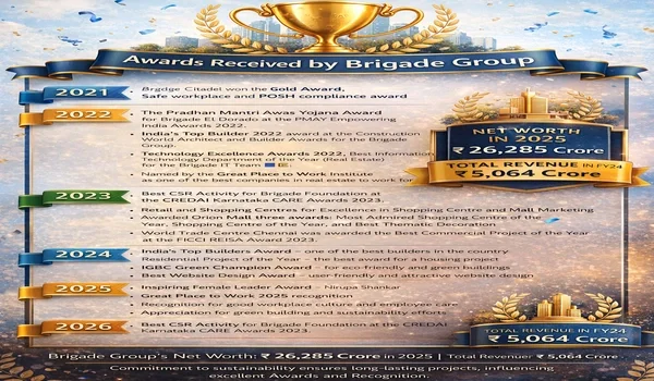 Featured Image of Some Of The Awards Received By Brigade Group In Recent Years